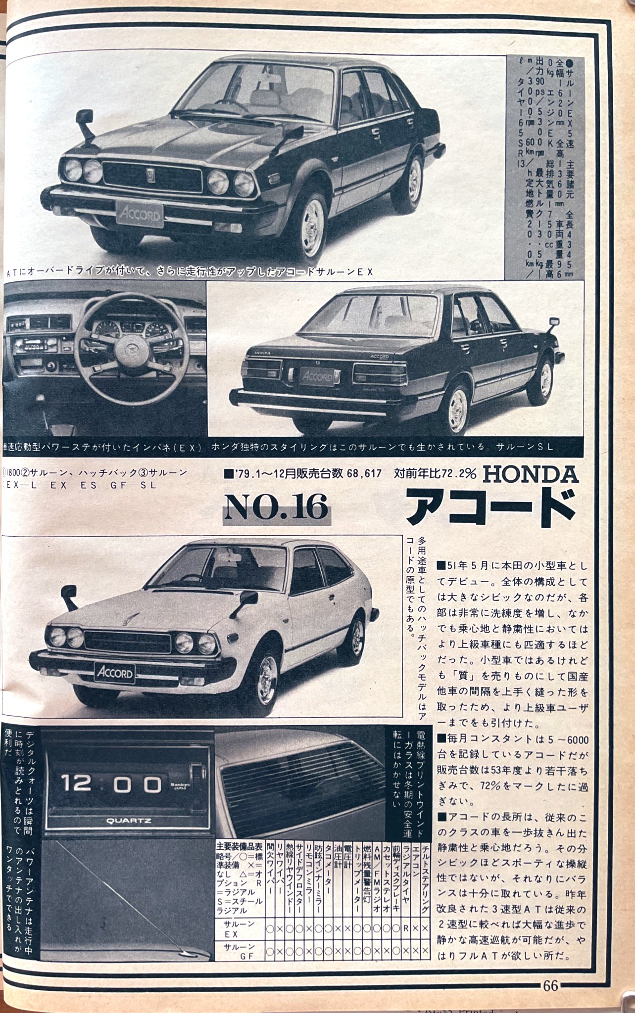月刊自家用車 1963年6月号 昭和38年 昭和レトロ 月刊自家用車 1963年6月号 昭和38年 昭和レトロ - メルカリ