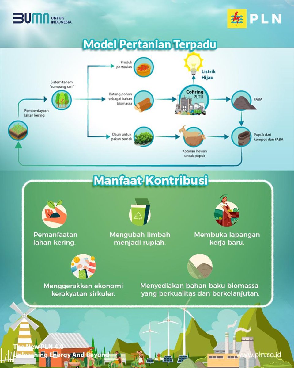 _pln_id's tweet photo. Electrizen, PLN bekerja sama dengan Kementerian Pertanian (Kementan) berkolaborasi lakukan Pengembangan Ekosistem Biomassa Berbasis Ekonomi Kerakyatan dan Pertanian Terpadu. 

#PLN #PLNUntukIndonesia https://t.co/dGDTGM0Al5
