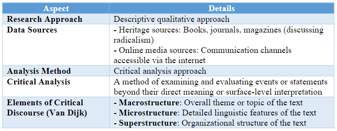 Profetika_'s tweet photo. Safar, Karmuji Abu, et al. “UNDERSTANDING THE DISCOURSE OF #RADICALISM (#CRITICALAPPROACH).” Profetika: Jurnal Studi Islam, vol. 25, no. 01, Sept. 2024, pp. 119–30. https://t.co/4KyDHBgqTu, https://t.co/vRkINyXtt5. https://t.co/bslGcHqrCK