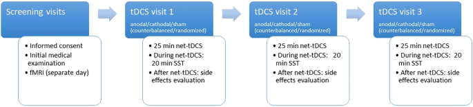 thebraindriver's tweet image. Network-targeted #TranscranialDirectCurrentStimulation of the #hypothalamus #appetitecontrol network: a feasibility study @nature @TheBrainDriver #tDCS #BrainStimulators #BrainStimulation
#WeightLoss #Neuroscience #BrainPower #Biohacking #MentalPerformance
nature.com/articles/s4159…