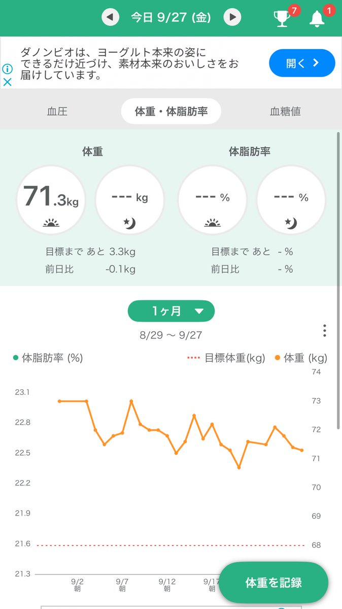 aki_traning's tweet photo. 後3ヶ月で3.3キロ
無理なくじんわり落としてく
おはようございます https://t.co/Lj3mfvURDc