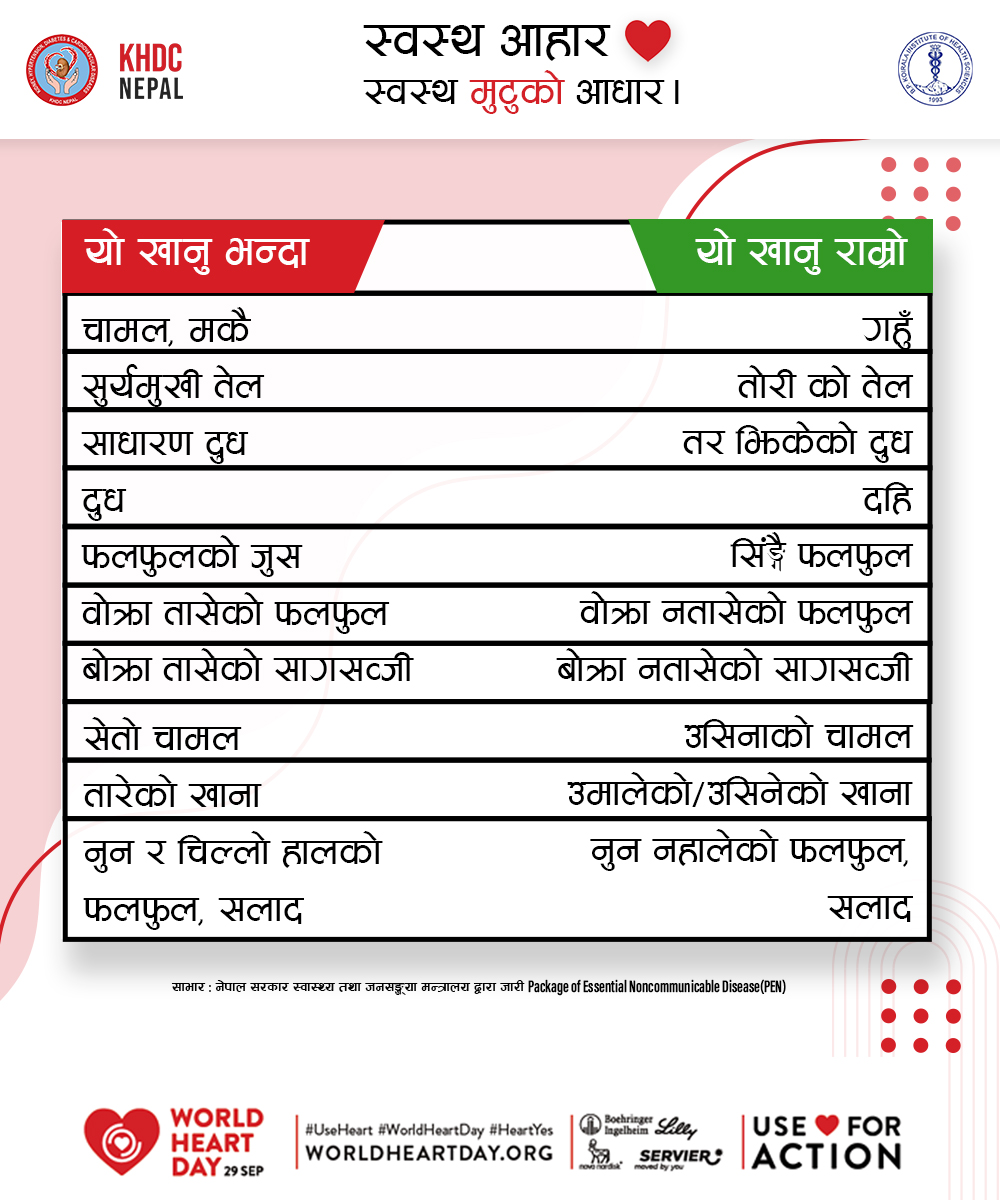 KHDC Nepal (@khdc_nepal) on Twitter photo स्वस्थ आहार ❤️
स्वस्थ मुटुको ❤️ आधार।
World Heart Day 2024
#useheart #WorldHeartDay #heartyes
<a href="/sanjibks1969/">Sanjib Kumar Sharma</a> <a href="/worldheartfed/">World Heart Federation</a> स्वस्थ आहार ❤️
स्वस्थ मुटुको ❤️ आधार।
World Heart Day 2024
#useheart #WorldHeartDay #heartyes
<a href="/sanjibks1969/">Sanjib Kumar Sharma</a> <a href="/worldheartfed/">World Heart Federation</a>