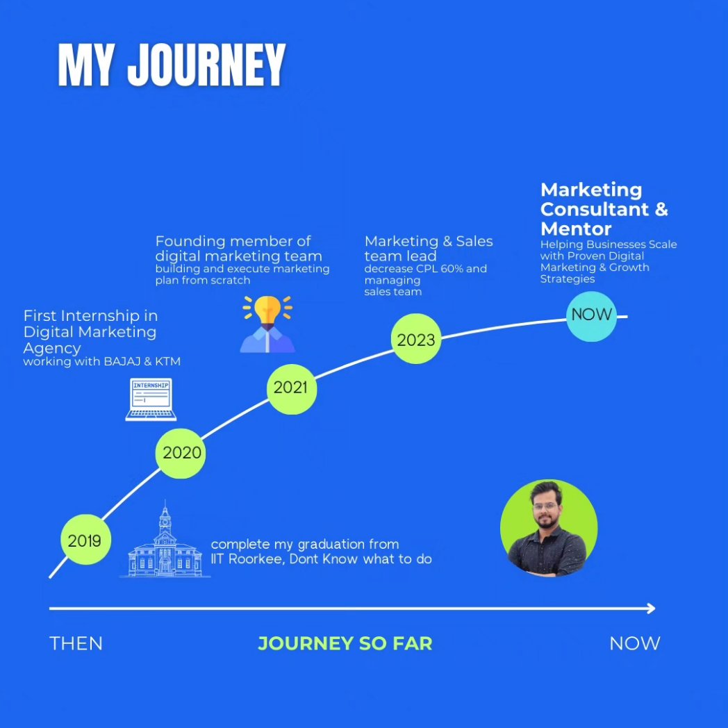 mathuravi1298's tweet photo. https://t.co/OraKEVaItg