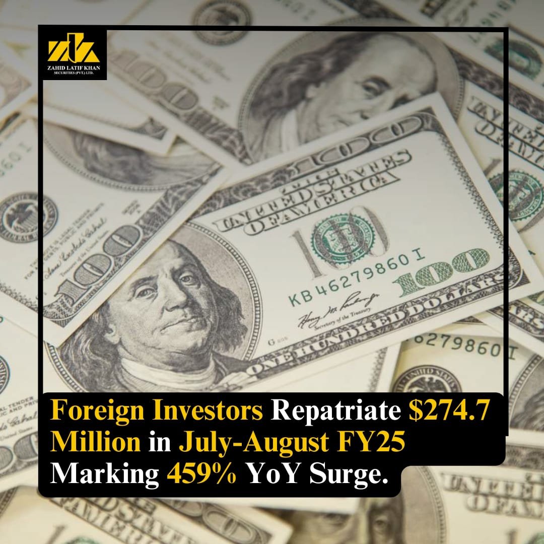 zlksecurities's tweet image. Foreign investors repatriated $274.7 million in profit and dividends during July-August FY25, a staggering 459% YoY increase. 

#foreigninvestment #profitrepatriation #fdi #economicgrowth #pakistan #forex #zlksecurities #zlkislamic #zlkislamicfinancialservices #zlk