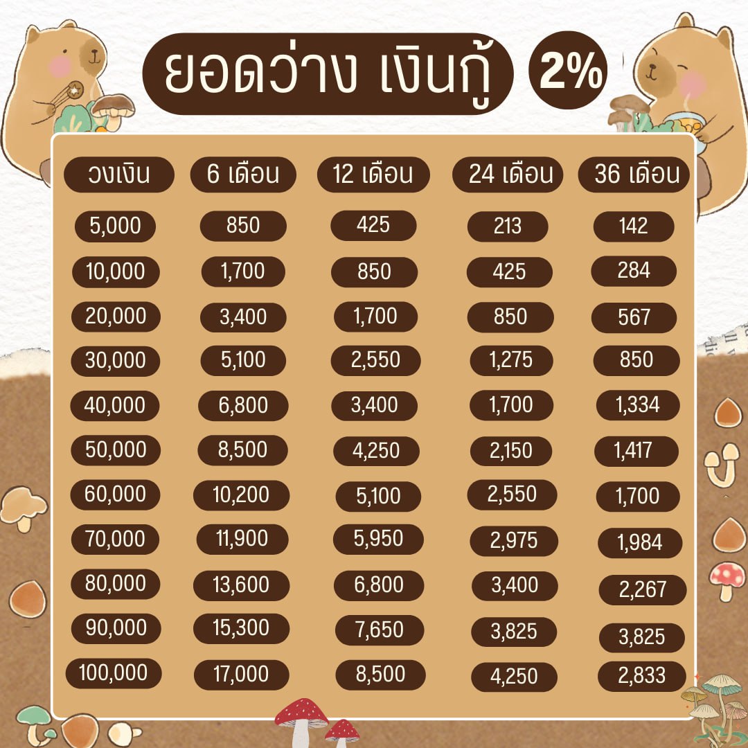 ราคาปล่อยกู้ตอนนี้🐥
ห้าพันถึงห้าเเสน ต่อวัน
ถูกกฏหมาย - ไม่ต้องมีเครดิต
สนใจสอบถามได้เลยน่า

#ปล่อยเงินกู้ #เงินกู้นักศึกษา #ปล่อยกู้รายวัน #ยืมเงิน #กู้เงิน #เงินด่วน  #เงินกู้รายเดือน #เงินกู้ #กู้เงินนักศึกษา #กู้เงินรายวัน #ปล่อยกู้นักศึกษา #หนุ่มกรรชัย #เงินดิจิทัล