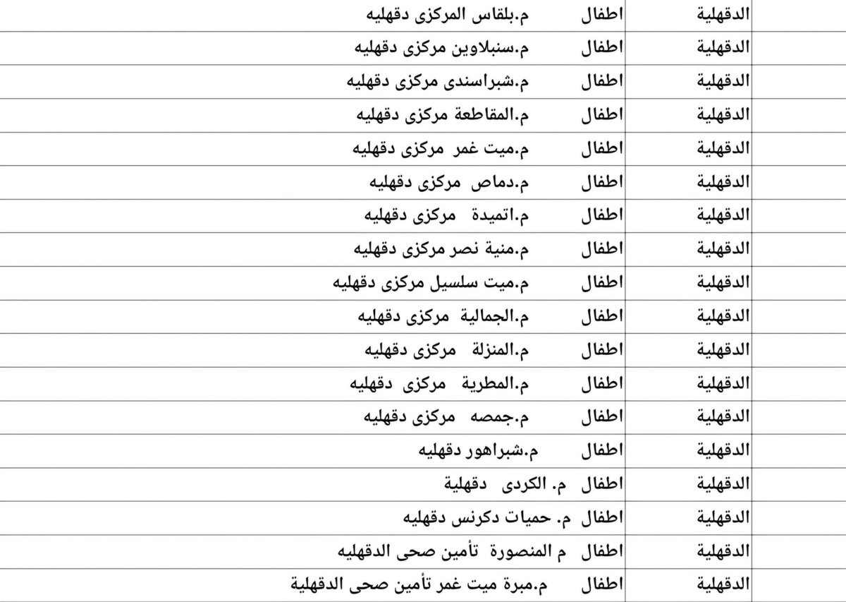 لو حد موجود فى الأماكن دى ياريت يتواصل معايا أو حتى يعرف حد موجود فى الأماكن دى هكون شاكره جدا🙏