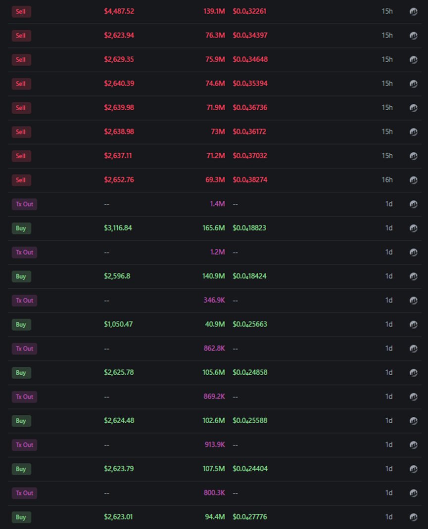 Michael_Liu93's tweet image. 今天真是把我爷爷压箱底的货都拿出来了，讲讲一级市场怎么去扒掉阴毛庄的衣服，怎么找出来庄的钱包？找出来庄的钱包以后该怎么用？这次讲完以后阴毛盘的难度恐怕又要提高了，之前就会用的轻骂我，之前不知道的好好珍惜我这种愿意教你真东西的博主吧....后面用Doggo作为实例讲一下为什么我在他第一波砸…
