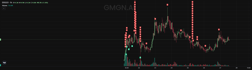 Michael_Liu93's tweet image. 今天真是把我爷爷压箱底的货都拿出来了，讲讲一级市场怎么去扒掉阴毛庄的衣服，怎么找出来庄的钱包？找出来庄的钱包以后该怎么用？这次讲完以后阴毛盘的难度恐怕又要提高了，之前就会用的轻骂我，之前不知道的好好珍惜我这种愿意教你真东西的博主吧....后面用Doggo作为实例讲一下为什么我在他第一波砸…