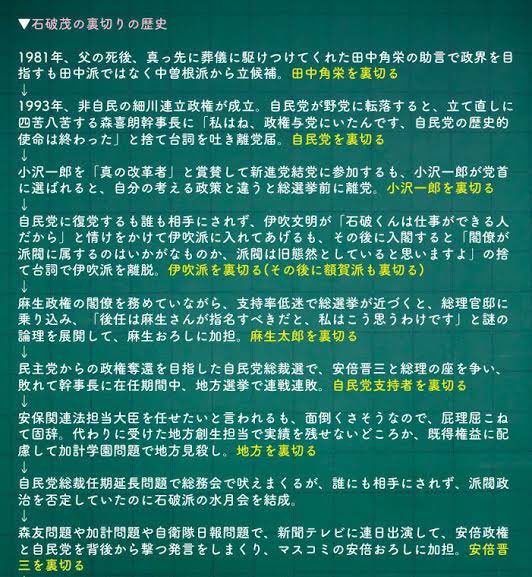 minpounokokoro3's tweet photo. これだけ裏切り続けた石破茂。 
こんな奴を総裁に選んだ自民党は終わってるね。
 麻生さんなどの重鎮を怒らせて内部分裂して短命政権になるか、
 解散総選挙に挑んで自民党解体させるかのどちらですね。 
どっちにせよ自民党は終わってますよ。
 いっそのこと次の選挙で終わって欲しいですね。 https://t.co/e3kAVcwLWx