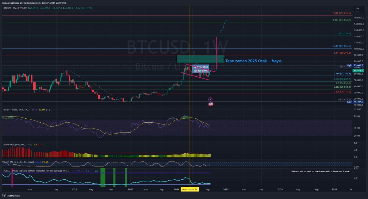 BenTraderDegilim tweet media