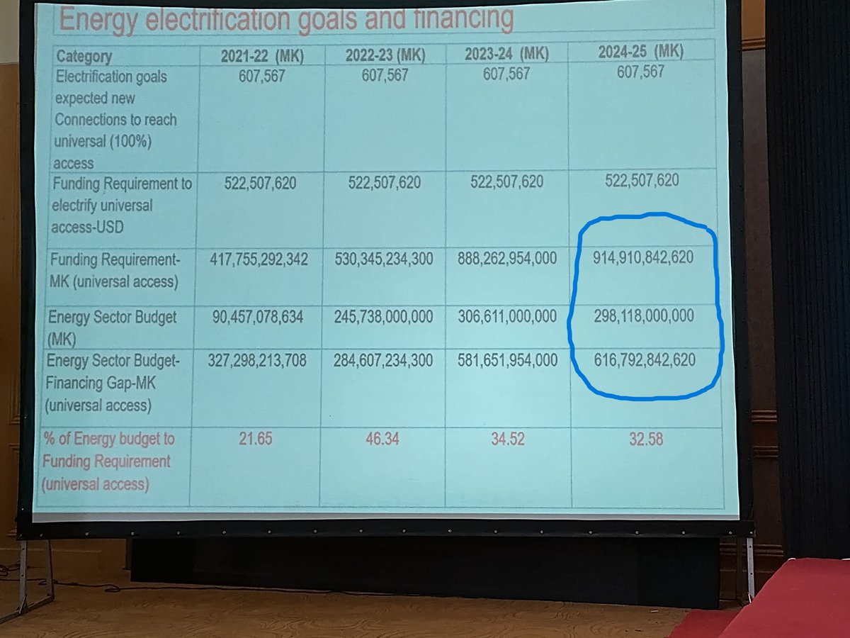 Scottish Global Renewables Centre tweet media