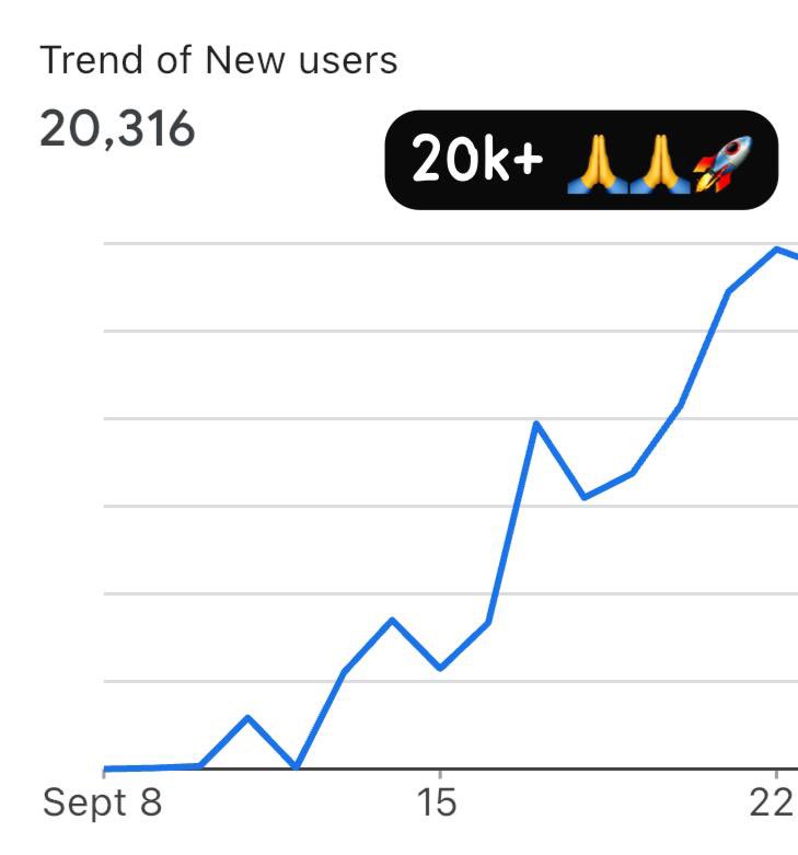 SIRKL_io's tweet image. 😮

#100krace #Sirkl
