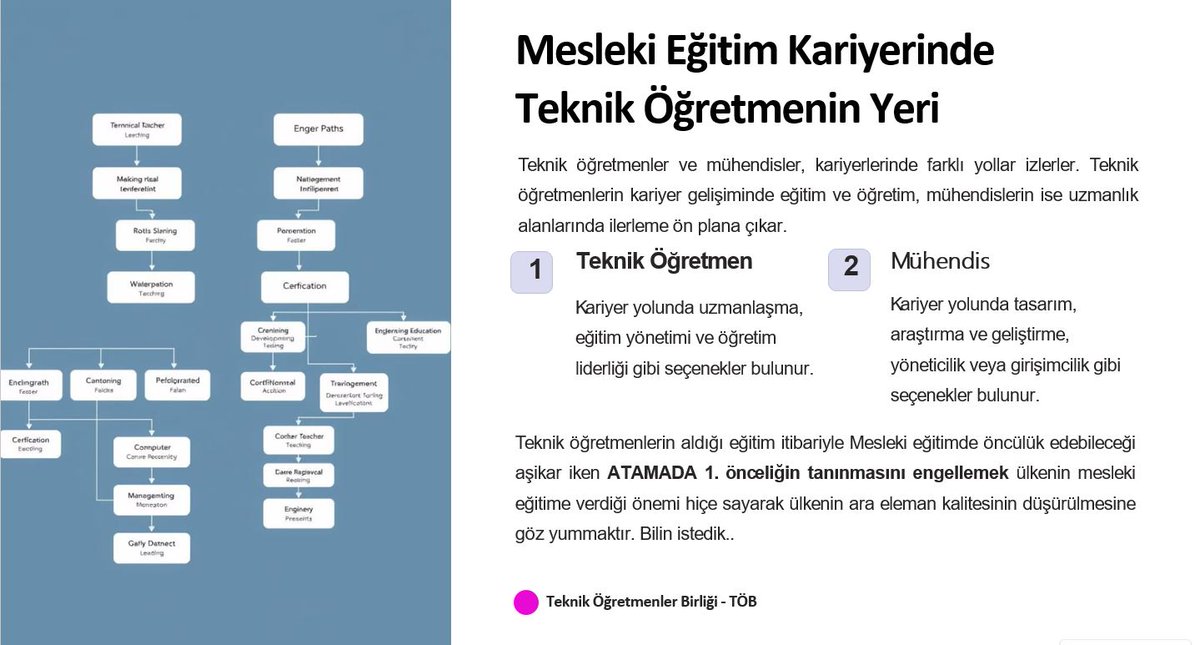 Teknik eğitimler öğretmen yetiştirir. Öncelikli atanma hakkımızdır. <a href="/tcmeb/">Millî Eğitim Bakanlığı</a> <a href="/tcbestepe/">T.C. Cumhurbaşkanlığı</a> <a href="/Yusuf__Tekin/">Yusuf Tekin</a>