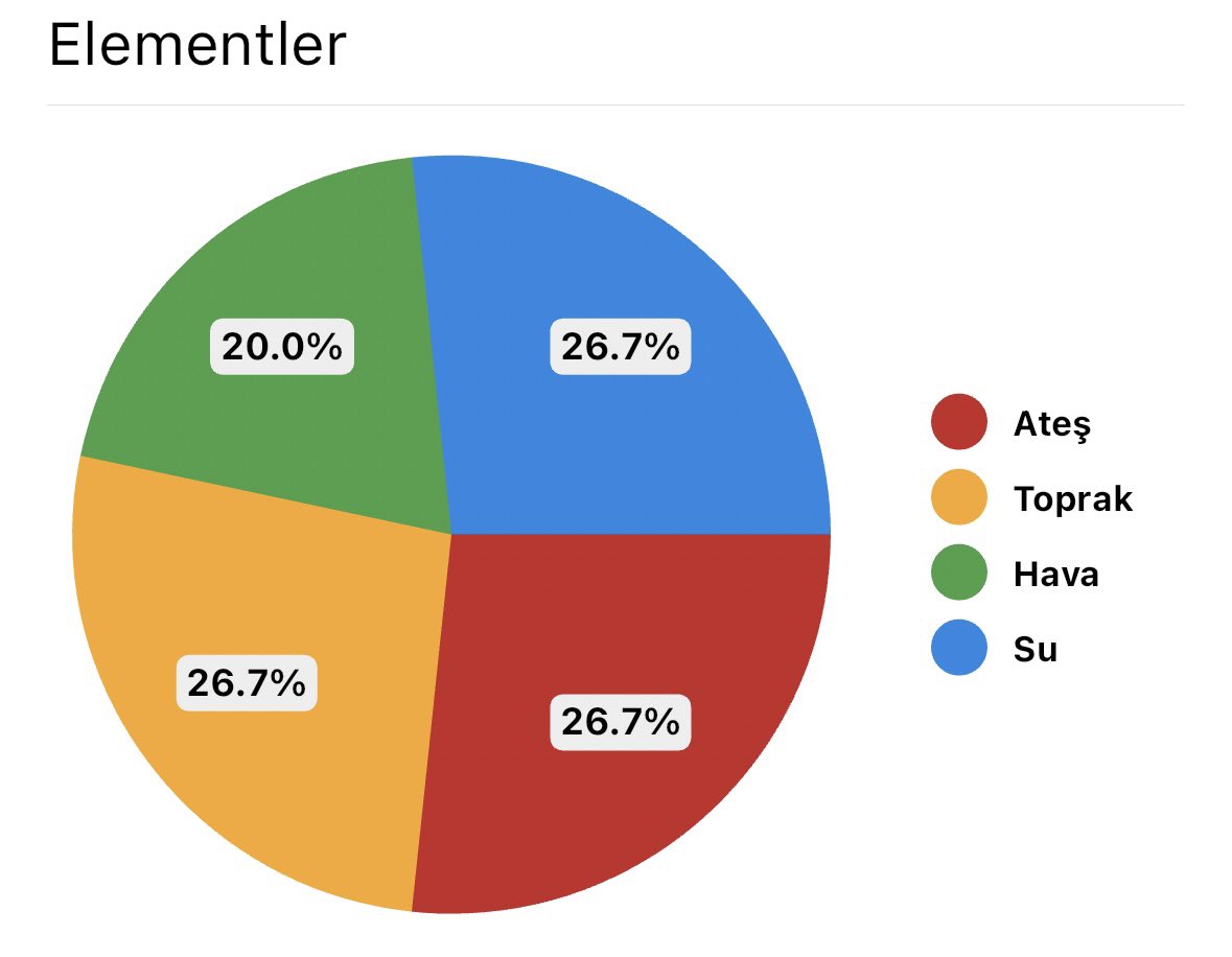 bana yapilan dengesiz yorumlarini an itibariyle dikkate almayi birakiyorum