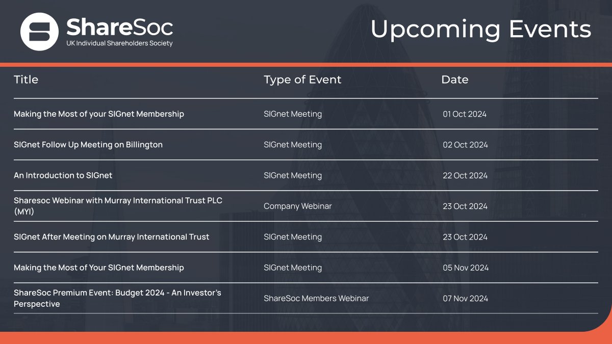 Join ShareSoc at our upcoming events. Mark your calendars and join for SIGnet meetings, insightful webinars and more. Don't miss out!

Register for your desired event here: bit.ly/3zmDCf9