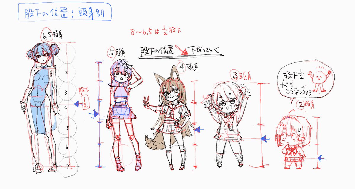 股下の位置は身長の2分の1がバランスがいいけれど、等身が下がっていくにつれて2分の1から下にずれていくなあ、というメモです #みにまるコミック 
