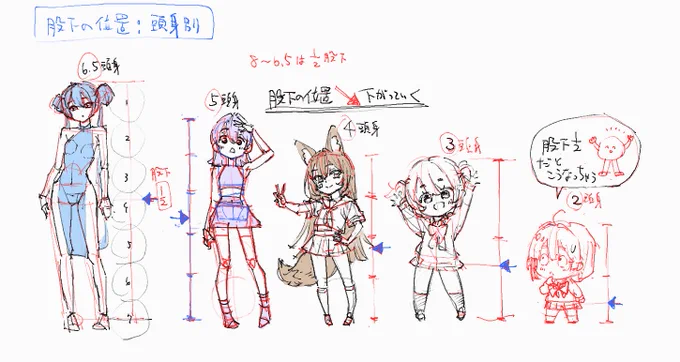 股下の位置は身長の2分の1がバランスがいいけれど、等身が下がっていくにつれて2分の1から下にずれていくなあ、というメモです #みにまるコミック 