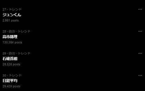 トレンド欄終わってて草生える
ちなみに消費税15%は本人は言及してないらしいよ
