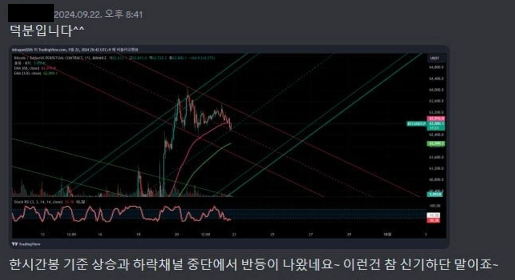 #TRADING #ACADEMY

기술적분석 및 리스크관리를 통해 , 높은 승률을 바탕으로 안정적인 수익을 쌓아가는 트레이딩을 진행하고 있습니다.

*디스코드에서는 교육자료와 강의를 제공할 뿐만 아니라
(Entry / Exit) 의 근거와 플랜을 제공합니다.

*픽을 기다리는것이 아닌 스스로 배우고 성장하는 공간