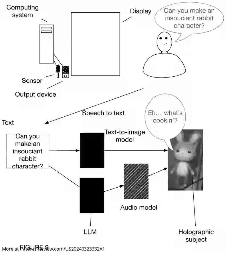 PatentPulse's tweet image. New patent appl. #US20240323332A1 by #LookingGlassFactory reveals a system for generating &amp;amp; interacting with 3D subjects using advanced displays &amp;amp; sensors. It includes methods for creating 3D subjects, receiving inputs, &amp;amp; determining responses. #3DTech #Innovation #PatentLaw