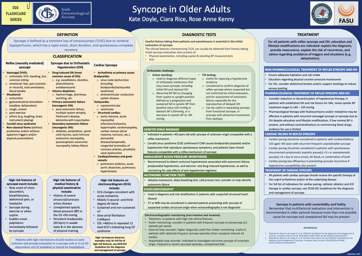 Irish Gerontological Society (@irishgerontsoc) on Twitter photo For #FallsAwarenessWeek the new IGS Flashcard covers "Syncope in Older Adults".
Huge thanks to <a href="/doylekateliz/">Kate Doyle</a> ,Ciara Rice & <a href="/RoseAnnekenny1/">Rose Anne Kenny</a> from the Falls & Syncope Unit, MISA <a href="/stjamesdublin/">St James's Hospital</a>.
And <a href="/NaomiDavey13/">Naomi Davey</a> & Ciara Gibbons for their work leading on the IGS flashcard series. For #FallsAwarenessWeek the new IGS Flashcard covers "Syncope in Older Adults".
Huge thanks to <a href="/doylekateliz/">Kate Doyle</a> ,Ciara Rice & <a href="/RoseAnnekenny1/">Rose Anne Kenny</a> from the Falls & Syncope Unit, MISA <a href="/stjamesdublin/">St James's Hospital</a>.
And <a href="/NaomiDavey13/">Naomi Davey</a> & Ciara Gibbons for their work leading on the IGS flashcard series.