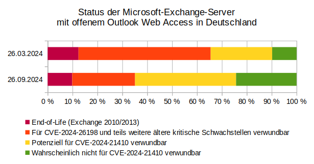 CERT-Bund tweet media