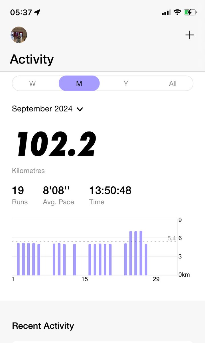 unuthy_'s tweet image. A 102 kilometres for September 2024 🌅 #running #nikerun #nikerunclub