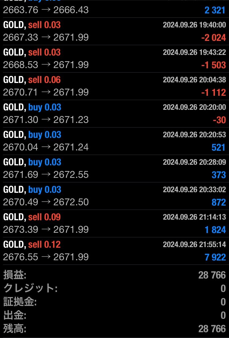 🔥1年間破綻無し🔥
🧸金熊FX自動売買🧸

2024/09/26
🐻金熊🐻GOLD /0.03lot

収益　＋28,766円
日利　＋2.8％

リリース数日で500名超えの参加者✨
オープンチャット「【金熊FX自動売買】」
line.me/ti/g2/04zWnjkR…