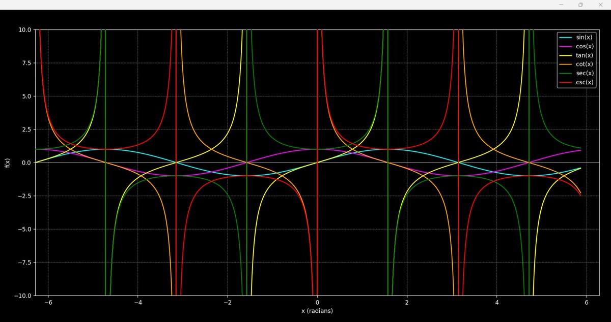codershrikant's tweet image. 🚀#100DaysOfCode Day 100
Trigonometry Graph
Task Completed
Thank you for your support
#python