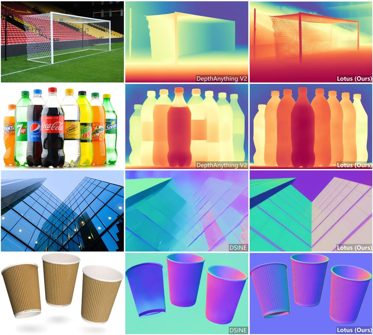 _akhaliq's tweet photo. Lotus

Diffusion-based Visual Foundation Model for High-quality Dense Prediction

Leveraging the visual priors of pre-trained text-to-image diffusion models offers a promising solution to enhance zero-shot generalization in dense prediction tasks. However, existing methods often uncritically use the original diffusion formulation, which may not be optimal due to the fundamental differences between dense prediction and image generation. In this paper, we provide a systemic analysis of the diffusion formulation for the dense prediction, focusing on both quality and efficiency. And we find that the original parameterization type for image generation, which learns to predict noise, is harmful for dense prediction; the multi-step noising/denoising diffusion process is also unnecessary and challenging to optimize. Based on these insights, we introduce Lotus, a diffusion-based visual foundation model with a simple yet effective adaptation protocol for dense prediction. Specifically, Lotus is trained to directly predict annotations instead of noise, thereby avoiding harmful variance. We also reformulate the diffusion process into a single-step procedure, simplifying optimization and significantly boosting inference speed. Additionally, we introduce a novel tuning strategy called detail preserver, which achieves more accurate and fine-grained predictions. Without scaling up the training data or model capacity, Lotus achieves SoTA performance in zero-shot depth and normal estimation across various datasets. It also significantly enhances efficiency, being hundreds of times faster than most existing diffusion-based methods.