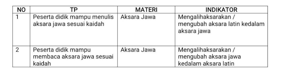 Nie gk usah diksih kisi2 jg gpp kyknya😄