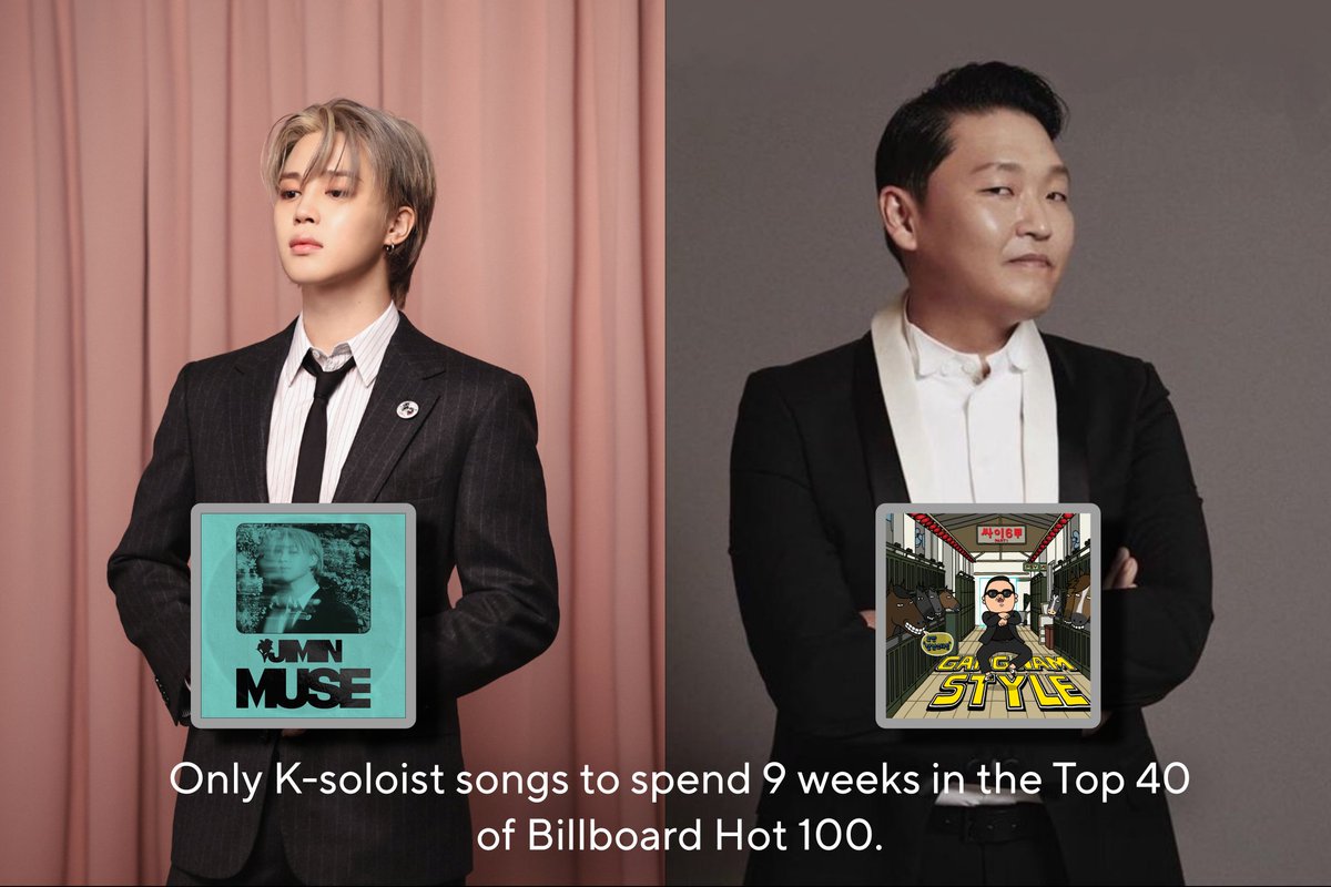 jimin_lil_devil's tweet photo. #Jimin's “Who”joins "Gangnam Style" by PSY as the ONLY K-soloist songs to spend 9 weeks in the Top 40 of the BILLBOARD HOT 100! 

Woah 😳 
Congratulations Jimin 🔥 https://t.co/9wBNepM3ZH