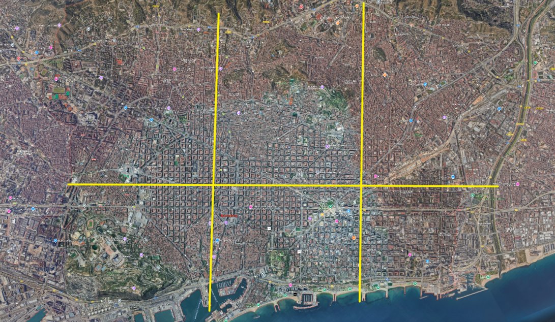 Sempre he estat contrària a les ZBE, penalitzen al que té menys recursos.
L'alternativa, dividir la ciutat en districtes i que només es pugui passar d'un districte a l'altre per les rondes, desincentives el cotxe, i acabes a l'instant amb el trànsit de pas pel mig d la ciutat. 🥳