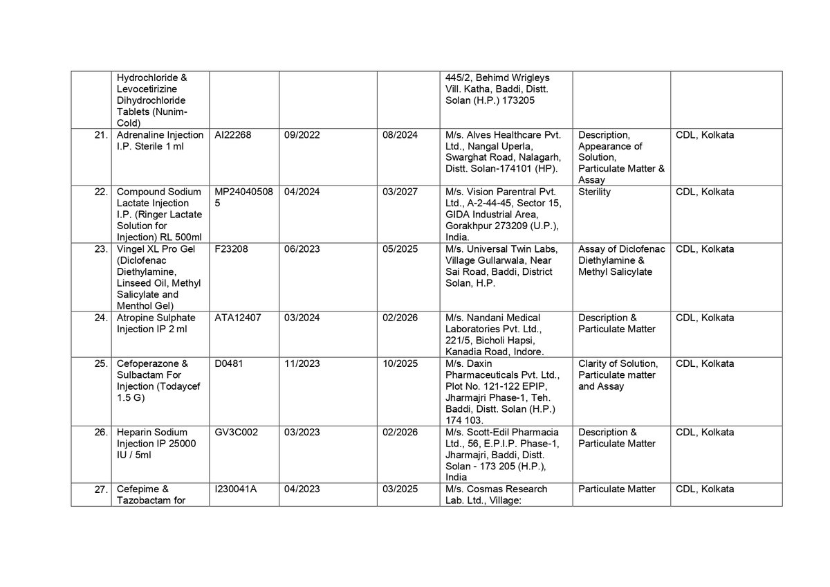 Indian__doctor's tweet photo. "CDSCO Sounds Alarm: 53 Medicines, Including #Paracetamol, Calcium, and Vitamin D of some manufacturing companies Fail Quality Test!!

Take medicine by Doctor's suggestions only !!
#MedTwitter https://t.co/cKyEmdve6P