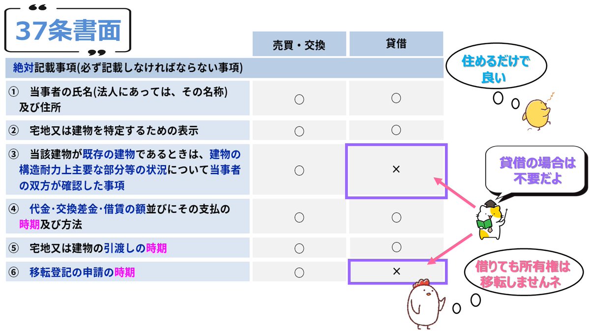 ⭐︎限定品⭐︎宅建講座 DVD付（資格の大原・通信講座）※本気で