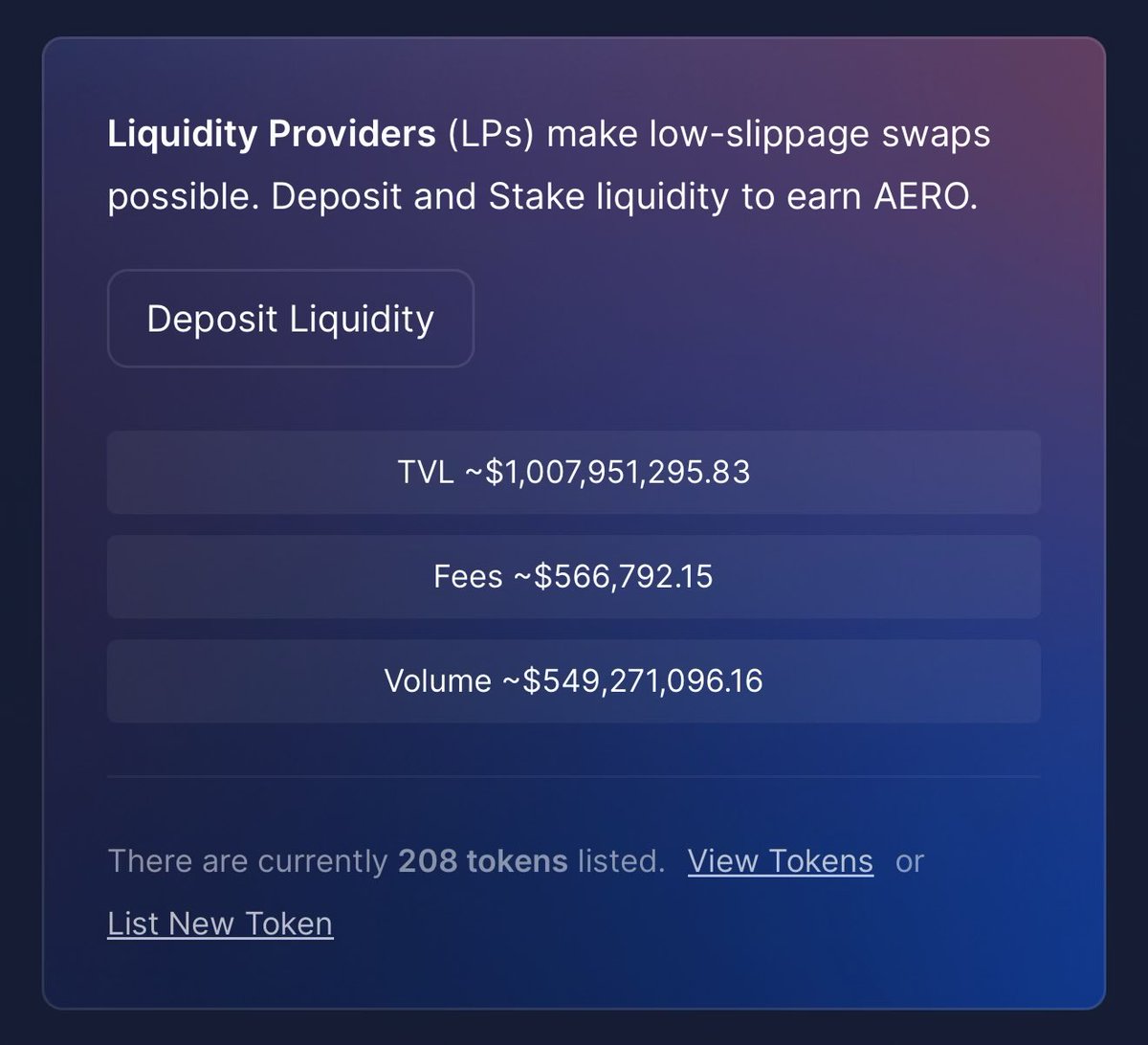 wagmiAlexander's tweet image. Aerodrome has passed $1B in TVL. 

It hosts the highest volume pools in DeFi for $ETH, $BTC, and FX ($USDC &amp;lt;&amp;gt; $EURC). 

It delivers not just the best execution for top tokens onchain, but better than many T1 CEXs. 

The center of the onchain economy is on @base.