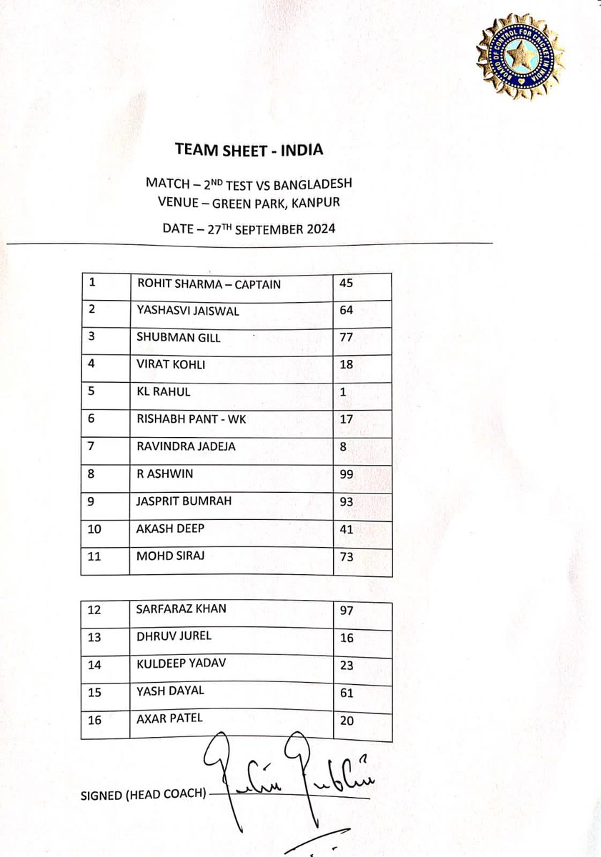 lpsahi's tweet photo. 2nd Test... India XI. #INDvsBD https://t.co/2aFxli1Ja6