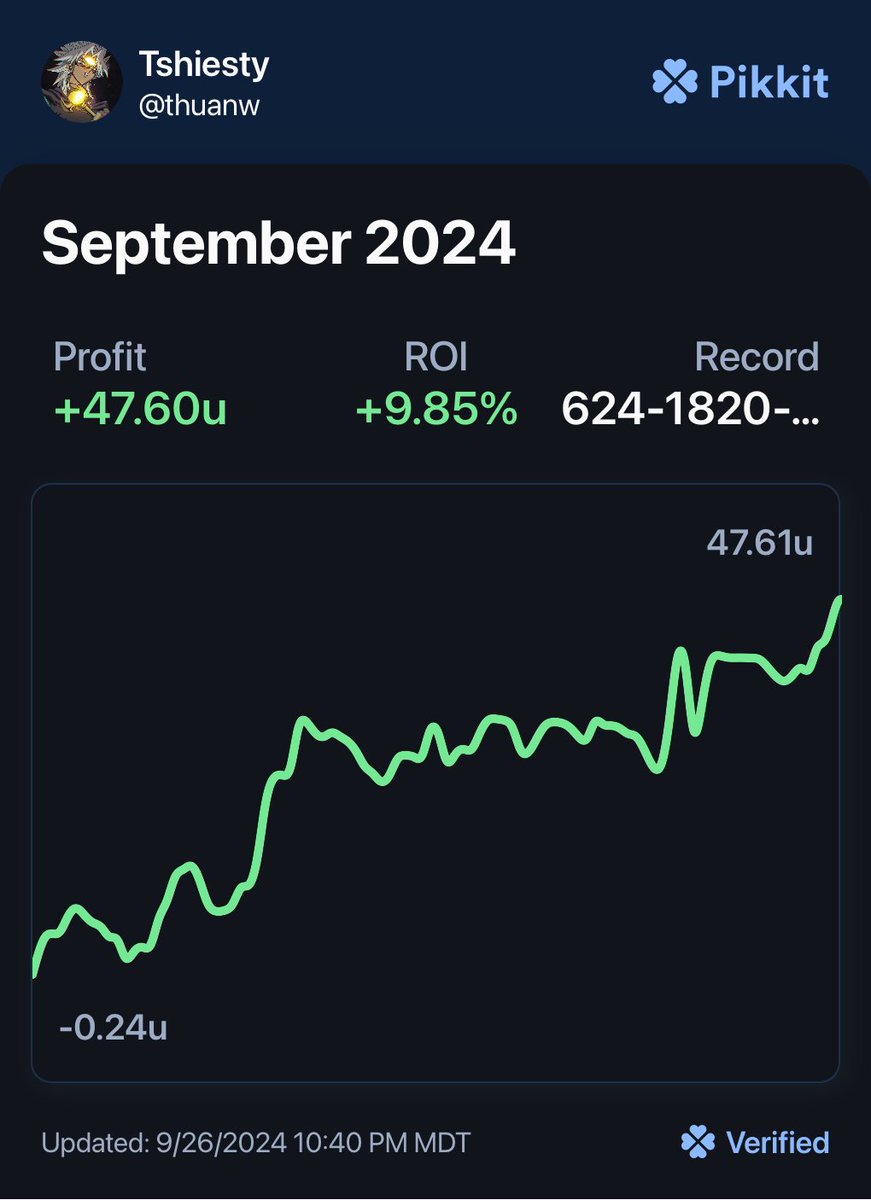 Thuan (@thuanshiesty) on Twitter photo 💸September has already yielded 47 units profit. All I have to do is click a link and carry on with my day without giving it a second thought.💰
These are all of the "tools" I use to do this
linktr.ee/thuanshiesty
#gamblingtwitter #PrizePicks #evbetting  #gambling 💸September has already yielded 47 units profit. All I have to do is click a link and carry on with my day without giving it a second thought.💰
These are all of the "tools" I use to do this
linktr.ee/thuanshiesty
#gamblingtwitter #PrizePicks #evbetting  #gambling