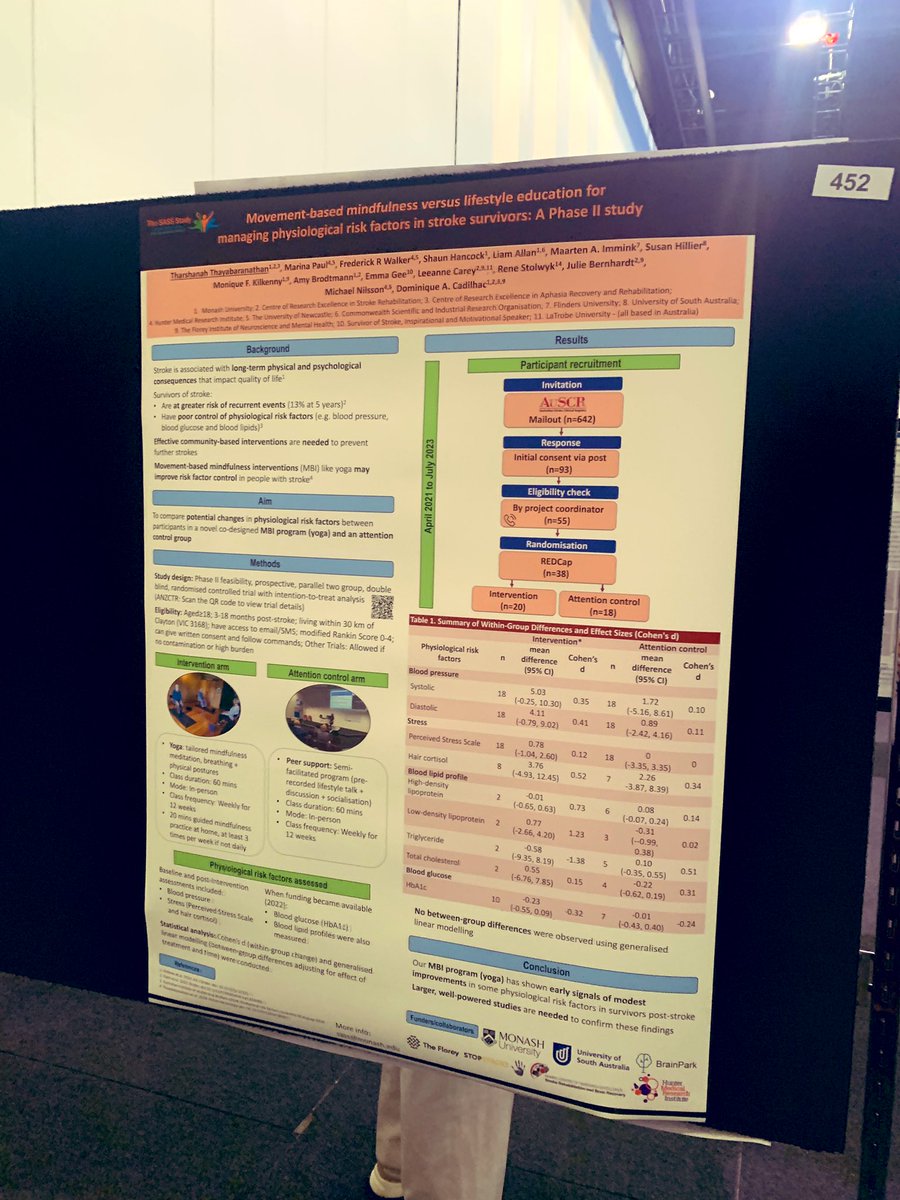 Had an incredible time presenting both my poster and an oral presentation, results from a feasibility trial on yoga vs peer support for stroke recovery #apsc24 🎉 Grateful for the opportunity to also connect with brilliant minds. Reach out if you want to chat more!