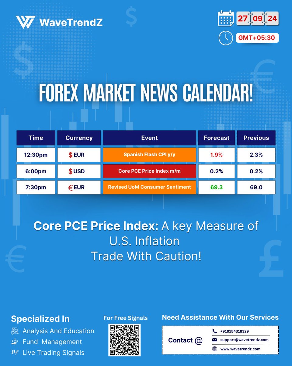 wavetrendz_fx's tweet photo. Today's Core PCE Price Index could spark major USD moves! π°
As a key inflation measure,
this news may fuel volatility across USD pairs.
Stay sharp and watch for reactions in the market.
π Get Free Signals link in bio.
#CorePCE #USDVolatility #ForexNews #MarketUpdate https://t.co/NNewdyMTHu