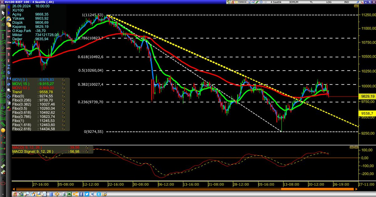 Günaydın
Bereketli bol kazançlı ve hayırlı bir cuma olsun