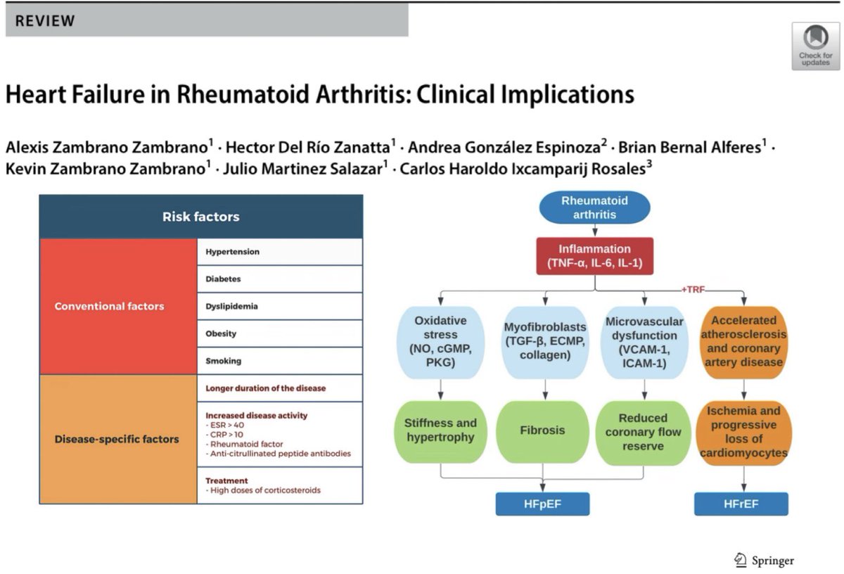 AlexisZmbrano's tweet photo. Review: Heart Failure in Rheumatoid Arthritis.

Underdiagnosed‼️
The role of inflammation is key, and its control reduces onset and progression. 🔑

Current Heart Failure Reports
https://t.co/kGVFGgwGPF https://t.co/IwH0GguZNo
