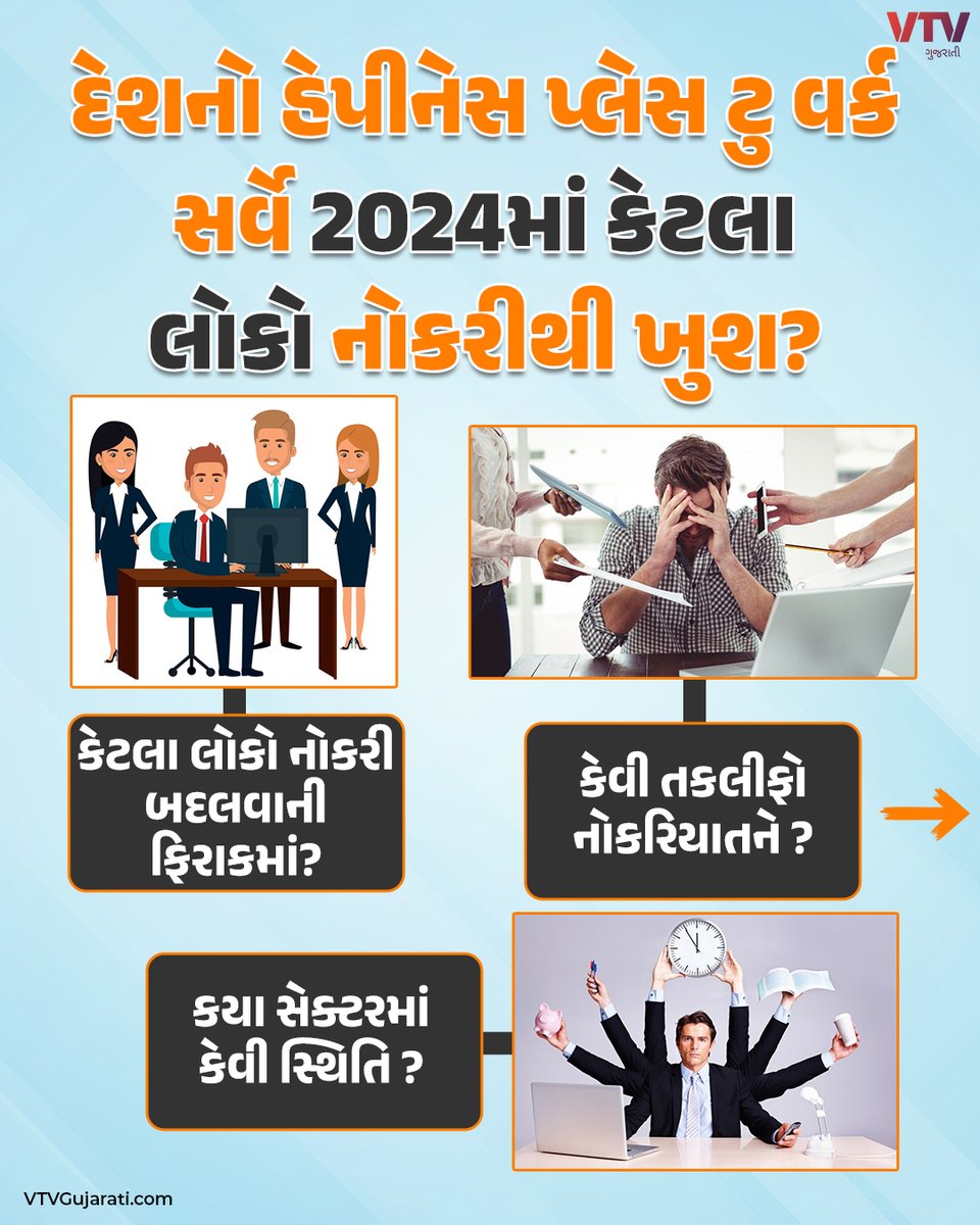 VtvGujarati's tweet photo. દેશનો હેપીનેસ પ્લેસ ટુ વર્ક સર્વે, 2024માં કેટલા લોકો નોકરીથી ખુશ?

#happyness #happynessplace #placeToWork #job #itjob #technologyjob #gujaratinews #vtvgujarati #vtvcard https://t.co/5KTnlQgl8i