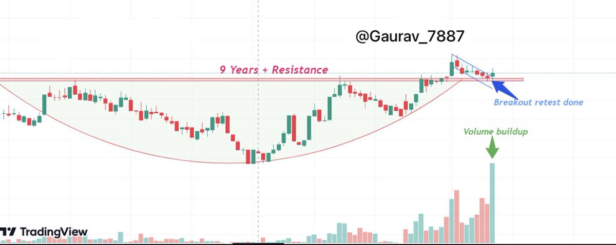 🔰Next multibagger 5x GEM stock 💰🚀

📍 CMP near 24

🎯My Target 1. 50
🎯Target 2. 100++

8 month+holding period

♻️DO>Follow Retweet +Like +Comment A to get DM the stock name📥

#Tatapower  #IREDA #Wipro #reliance #Multibagger  
 #sensex #Nifty #banknifty #Devara #stockmarkets