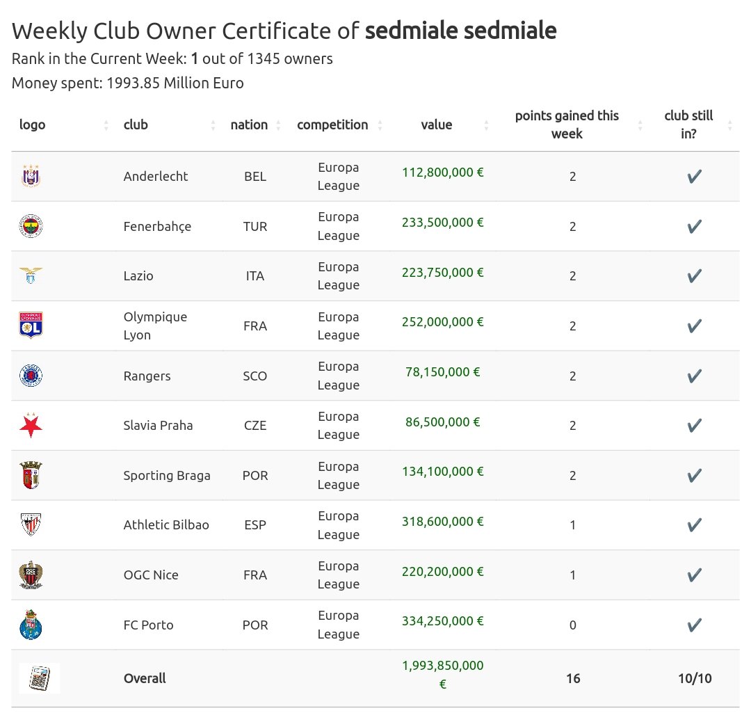 Swiss Football Data tweet media