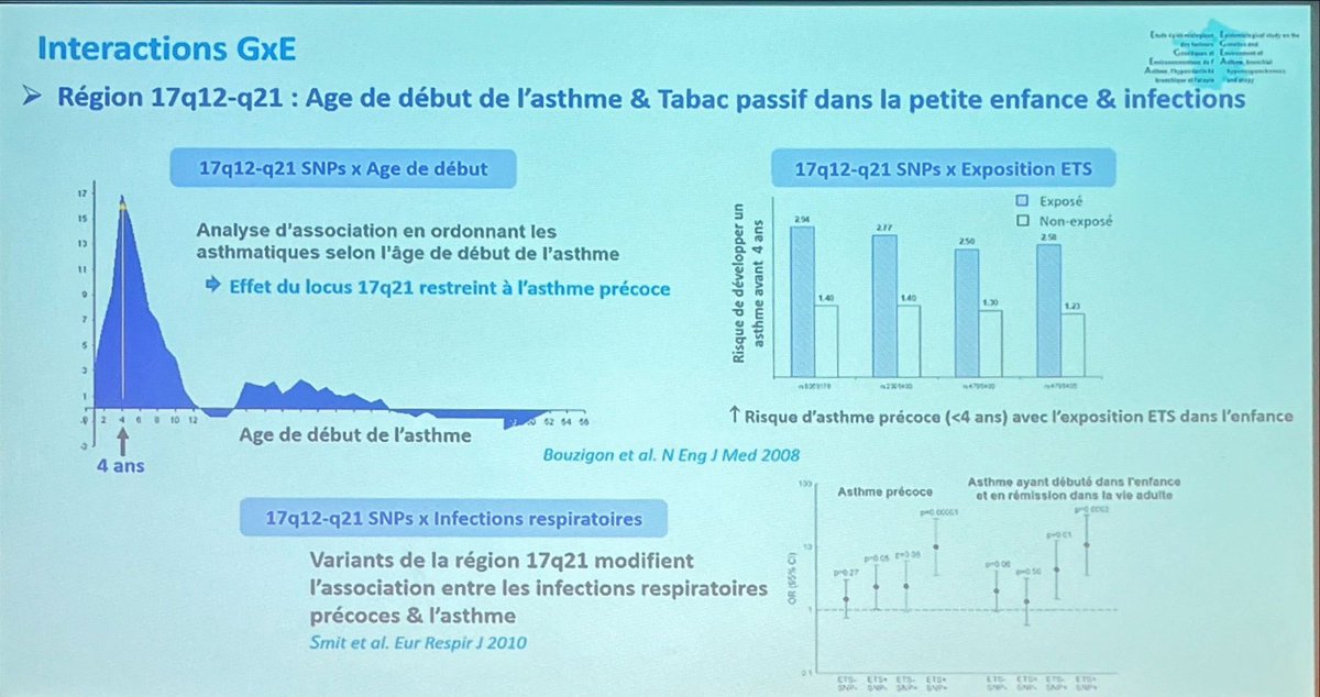 Asthme et génétique
Variants génétiques et exposition tabagisme dans la petite enfance =&gt; prédisposition à l asthme 
#jeas 2024