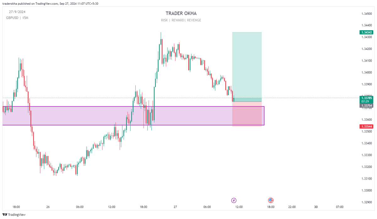 Longed $GBPUSD