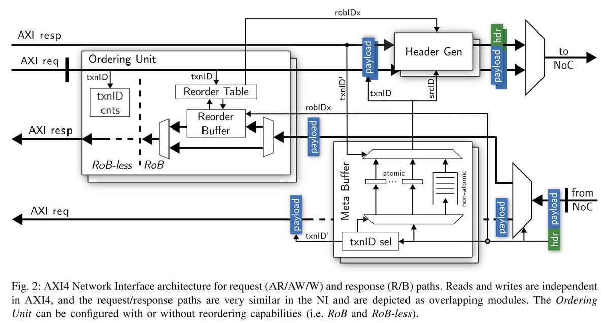 PULP Platform tweet media