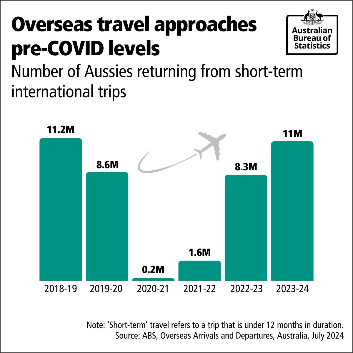RageSheen's tweet photo. If you're old-fashioned, the tragedy of the past 4 years is millions dead from avoidable infections.

For everybody else, it's having to delay recreational travel. All fixed now. https://t.co/iJf7B2O7JB