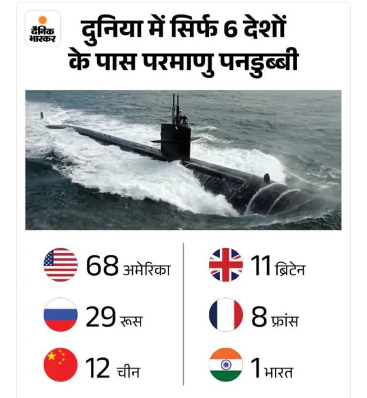 srajshree110's tweet photo. कौन कितना विकसित या अंदाजा उसके पास कितने आधुनिक हथियार है, से लगाया जाता है।
ये सब देख के ख्याल आया की अतीत में भी सतयुग से कलयुग तक मौत का सामान जिसके पास ज्यादा वो ताकतवर का सिद्धांत ही काम कर रहा है, हम विकसित होने के नाम पर मोत जुटा रहे है..
#lebanon24
#peaceKeeprs https://t.co/UwagUblffq